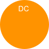 DC