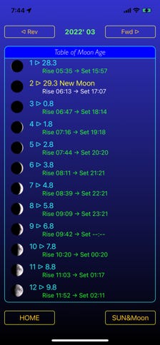 Moon Age table