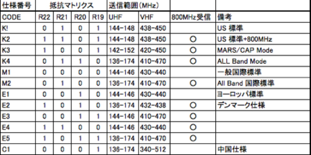 TM-732送受信改造内容説明