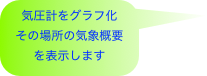 気圧計をグラフ化
その場所の気象概要
を表示します